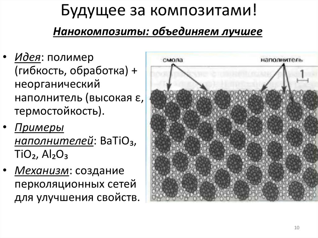 Будущее за композитами!