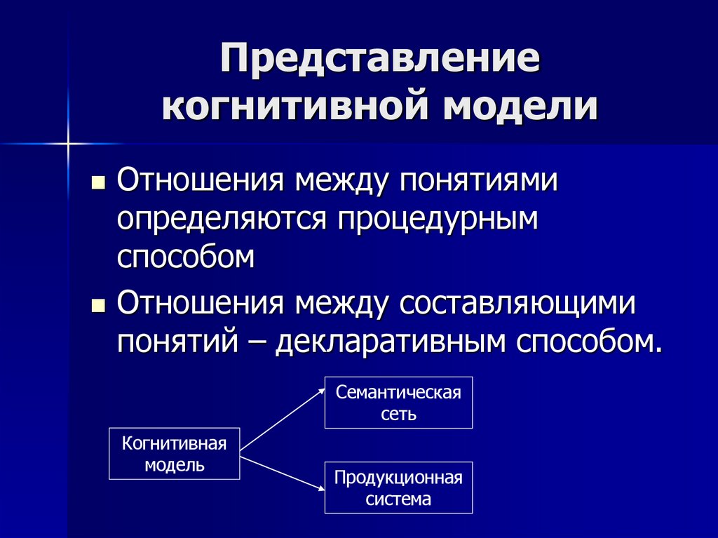Представление когнитивной модели