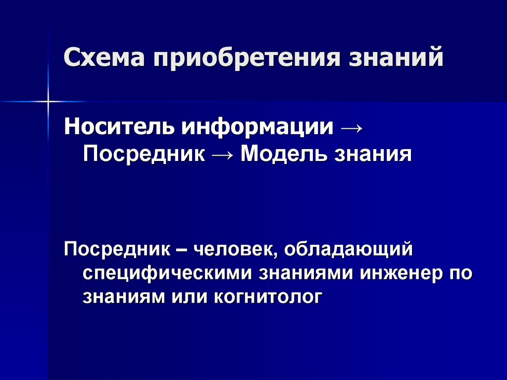 Схема приобретения знаний