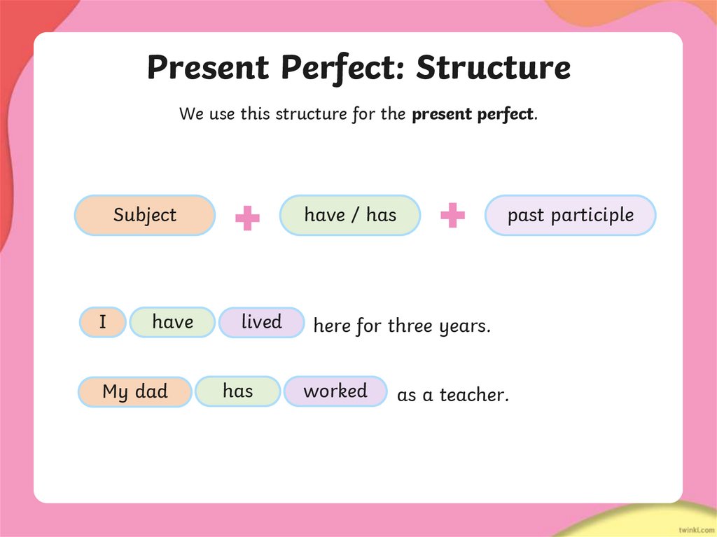 Present Perfect: Structure