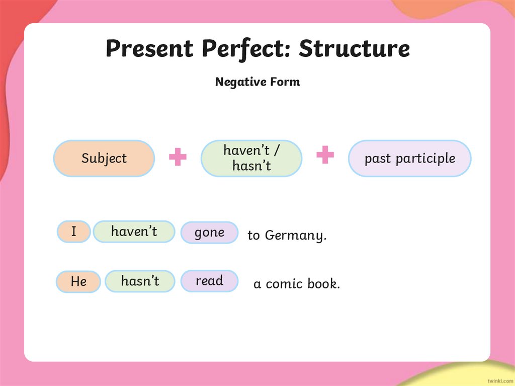 Present Perfect: Structure