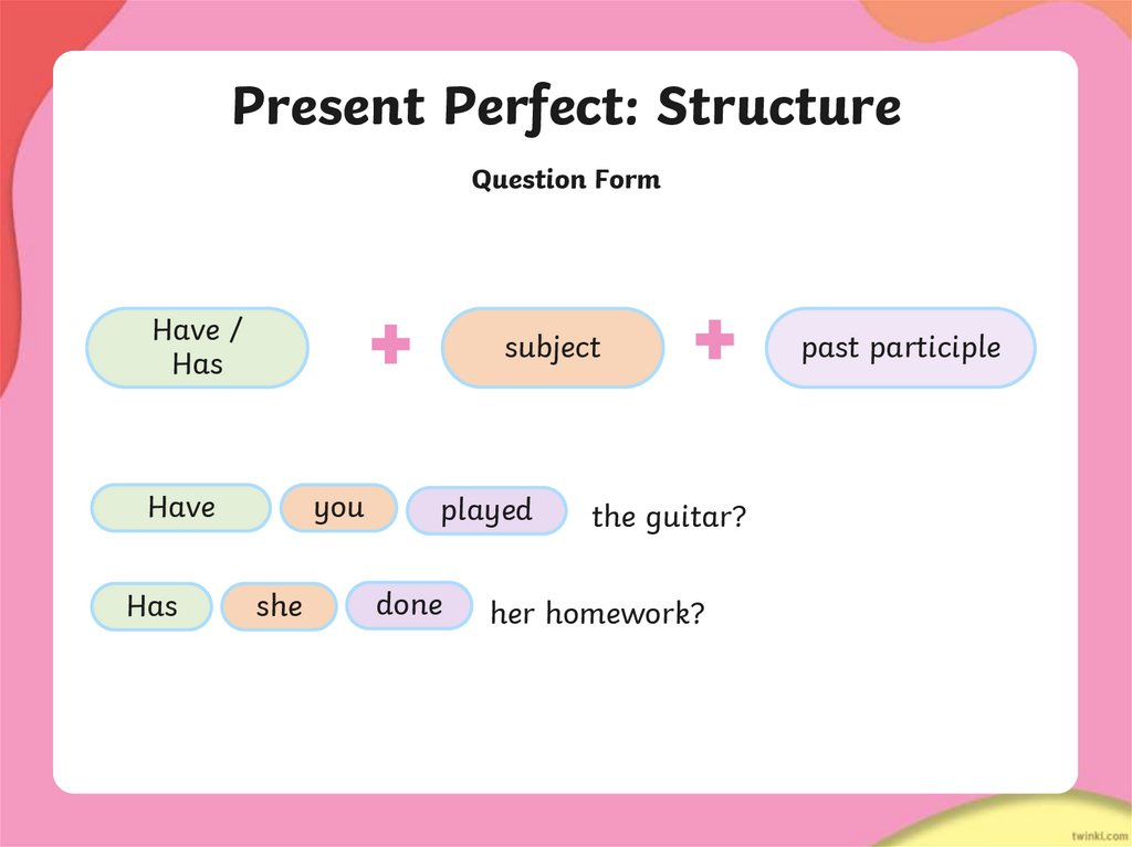 Present Perfect: Structure