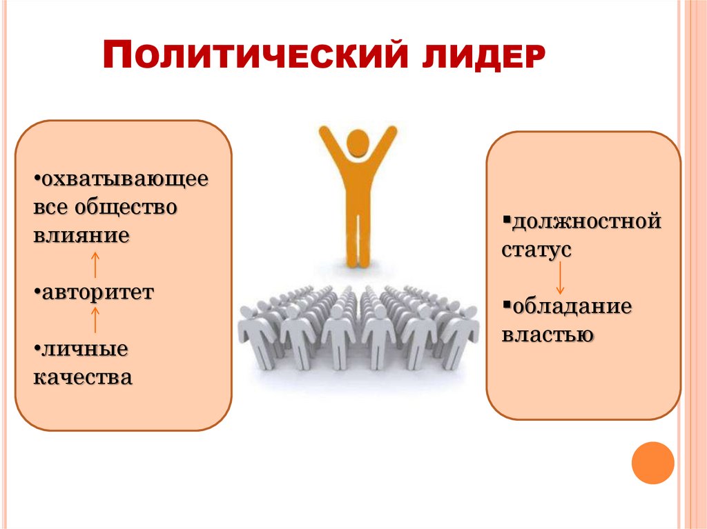 Политический лидер