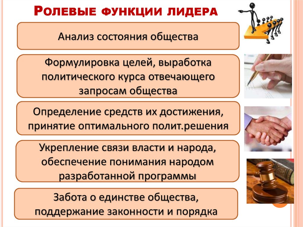 Ролевые функции лидера