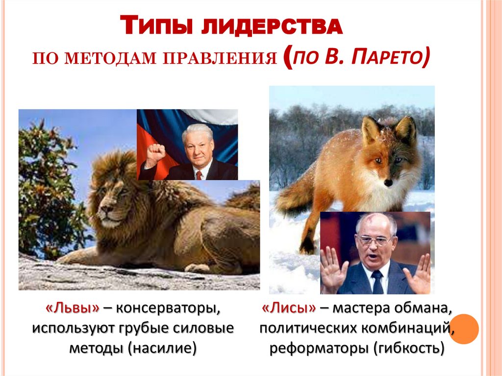 Типы лидерства по методам правления (по В. Парето)