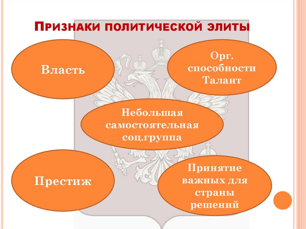 Признаки политической элиты