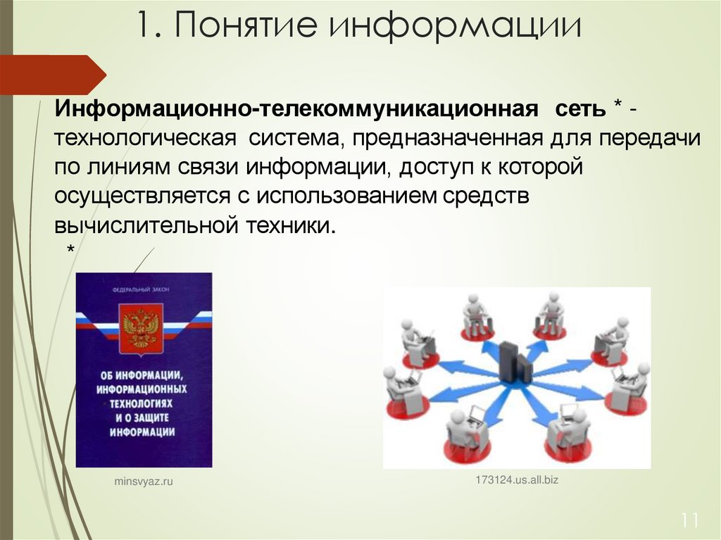 1. Понятие информации