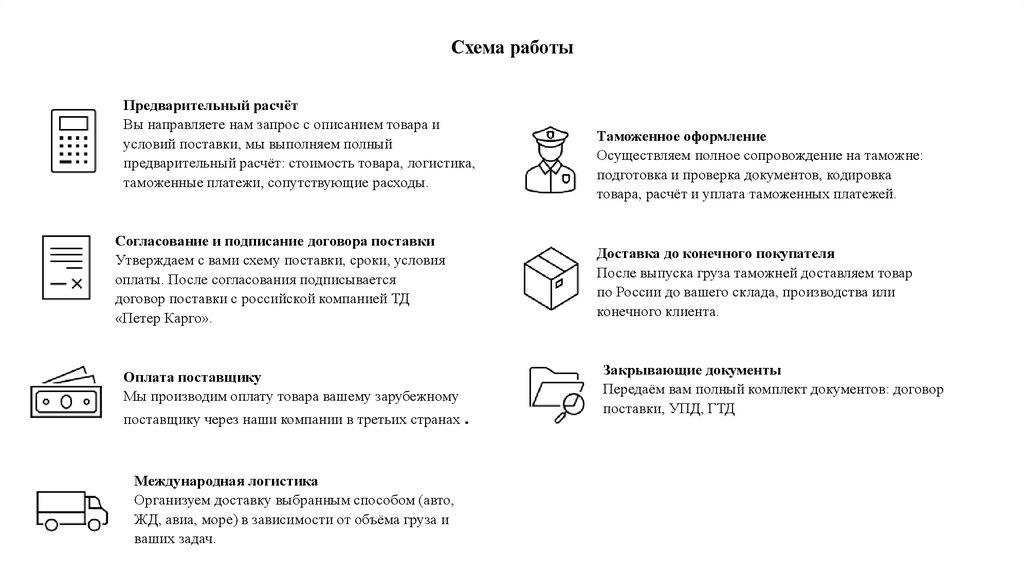 Схема работы