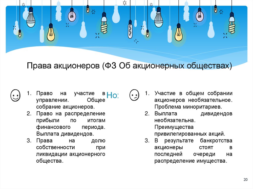 Акционерные общества