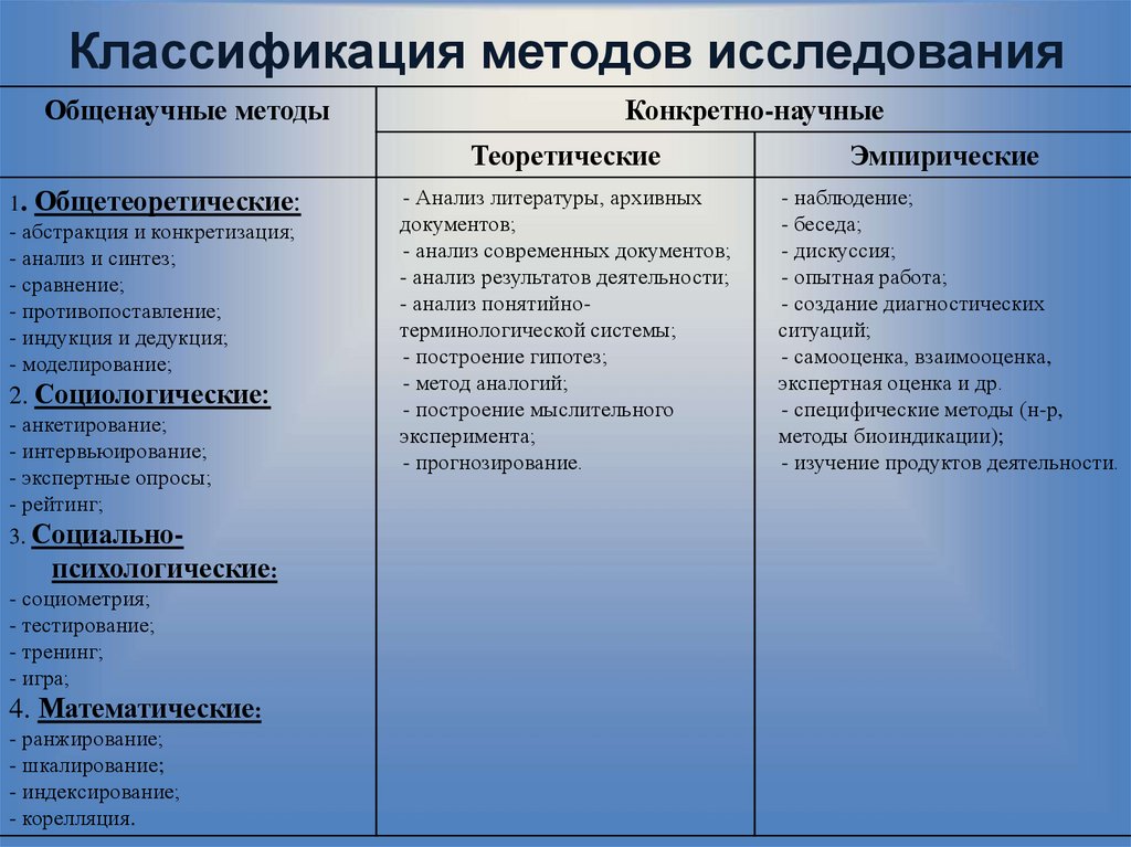 Классификация методов исследования