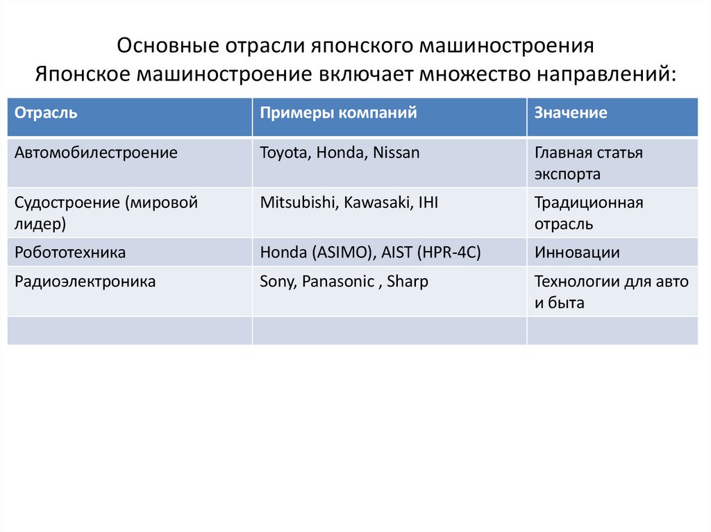 Основные отрасли японского машиностроения Японское машиностроение включает множество направлений: