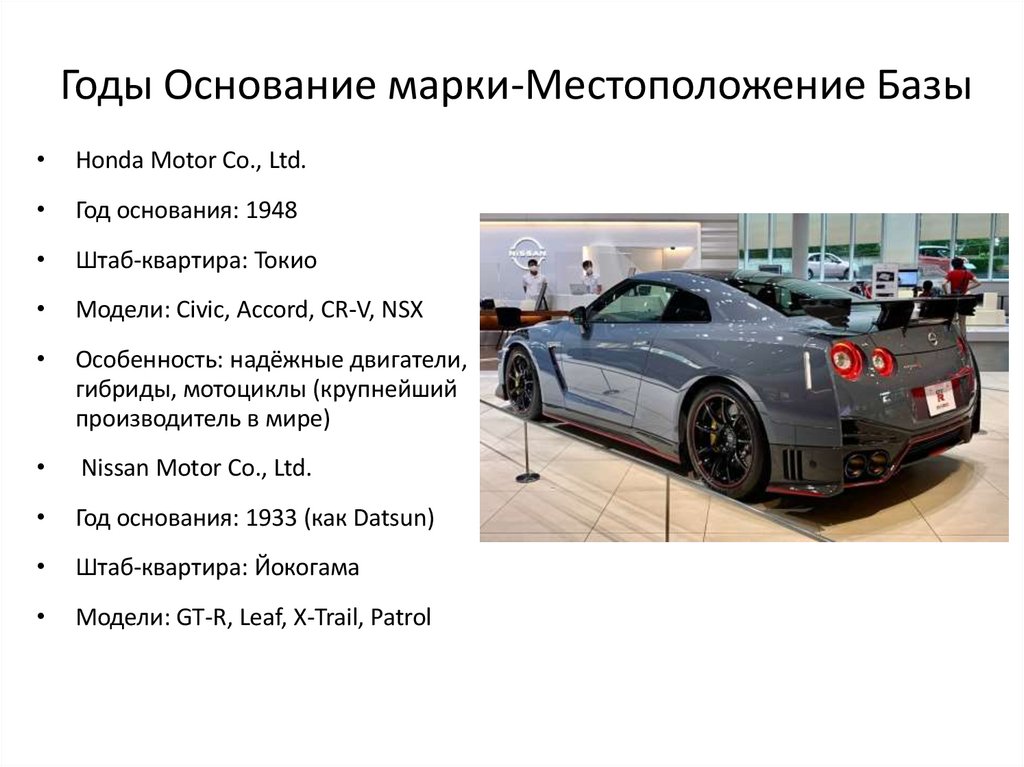 Годы Основание марки-Местоположение Базы