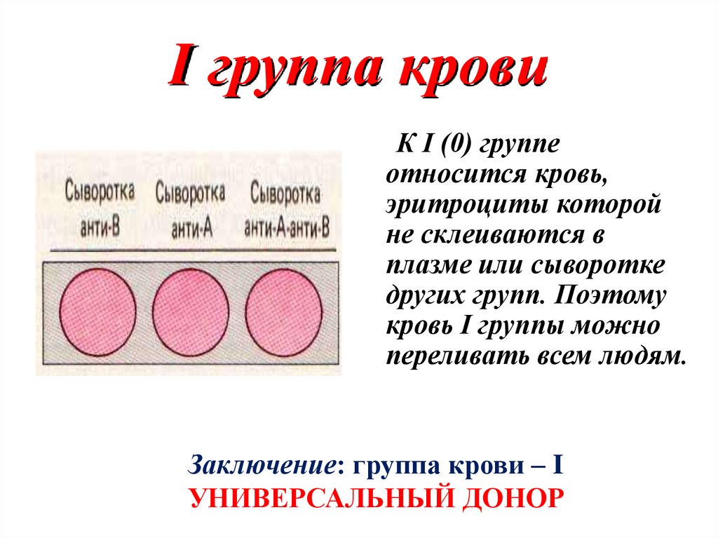 I группа крови