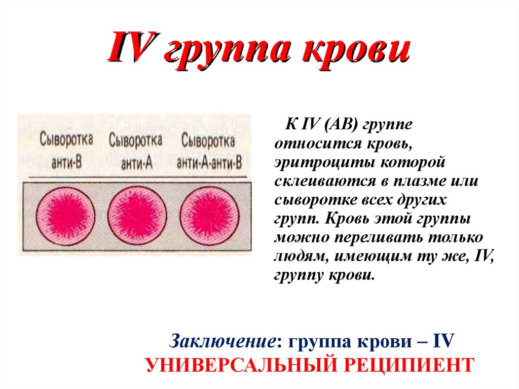 IV группа крови