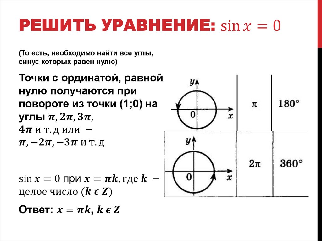 Решить уравнение: sin⁡x=0