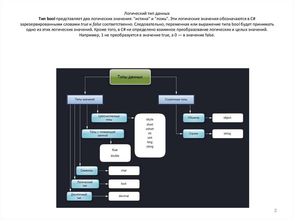 Логический тип данных Тип bool представляет два логических значения: "истина" и "ложь". Эти логические значения обозначаются в
