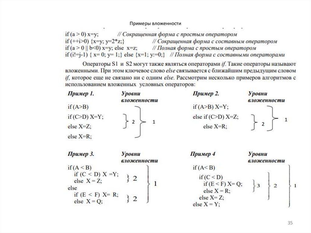 Примеры вложенности