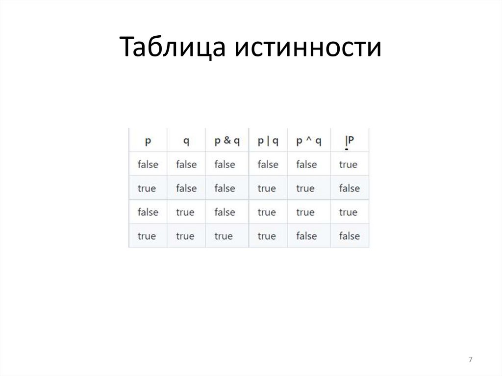 Таблица истинности