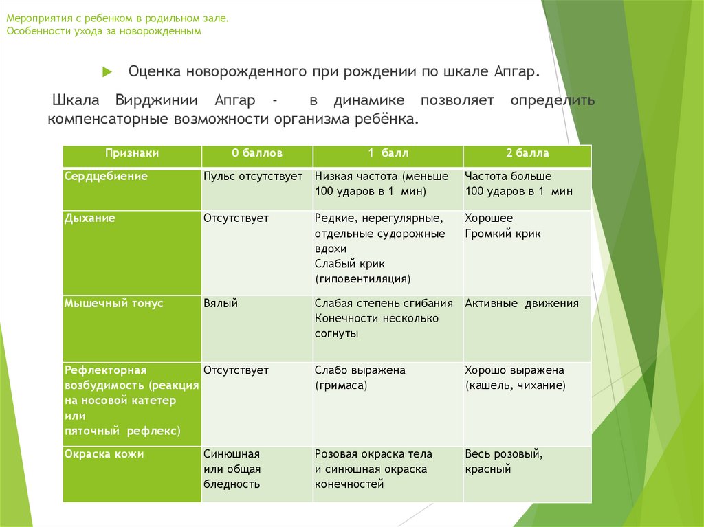 Мероприятия с ребенком в родильном зале. Особенности ухода за новорожденным