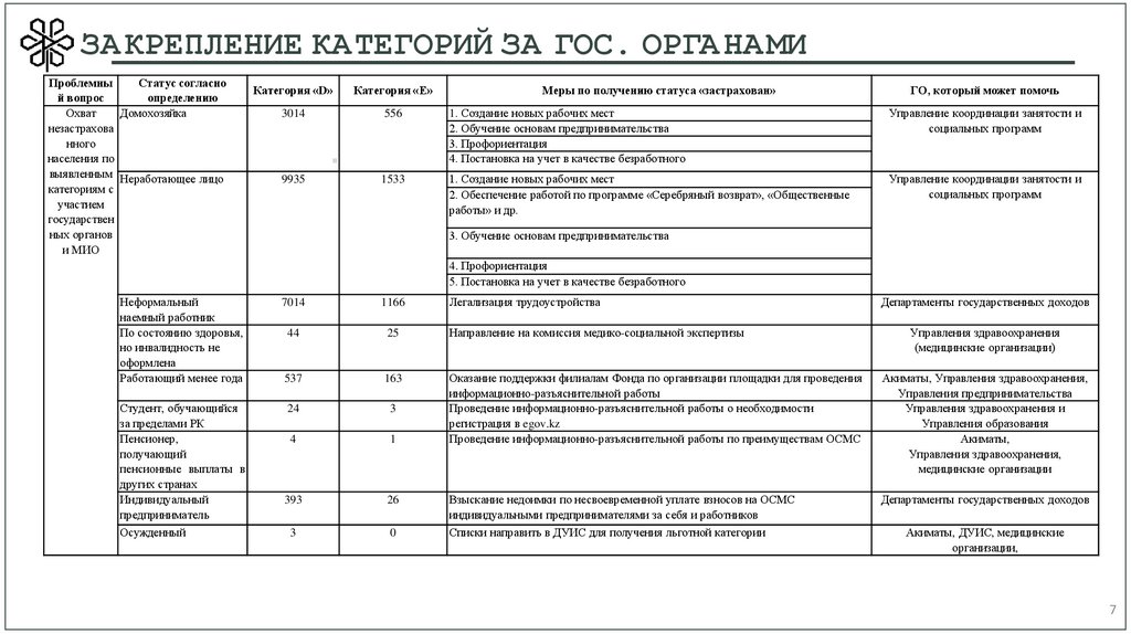 ЗАКРЕПЛЕНИЕ КАТЕГОРИЙ ЗА ГОС. ОРГАНАМИ