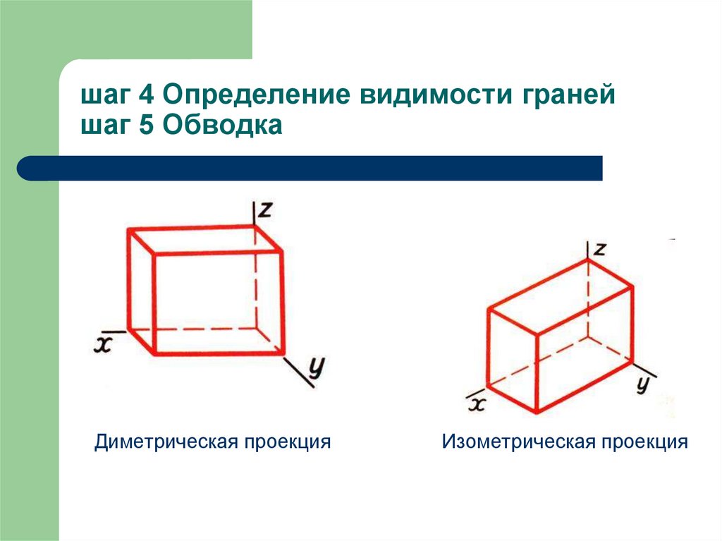 шаг 4 Определение видимости граней шаг 5 Обводка