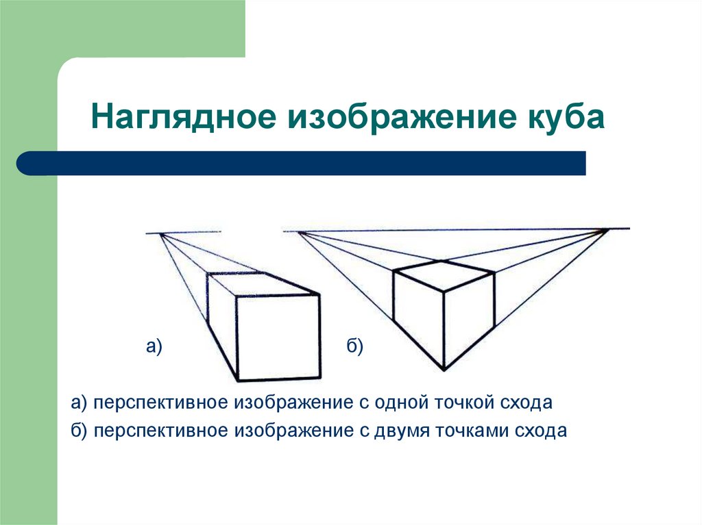 Наглядное изображение куба