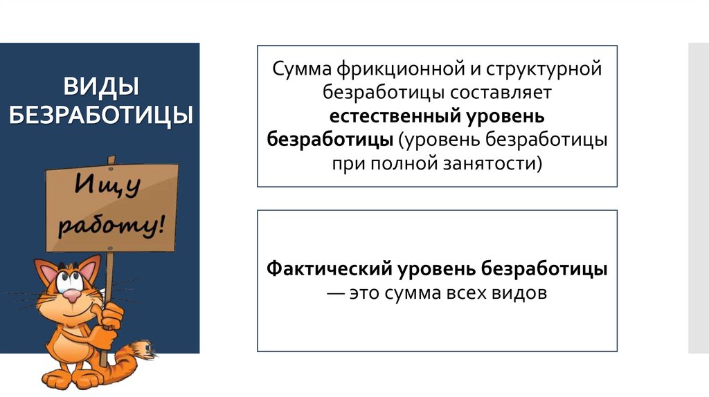 ВИДЫ БЕЗРАБОТИЦЫ