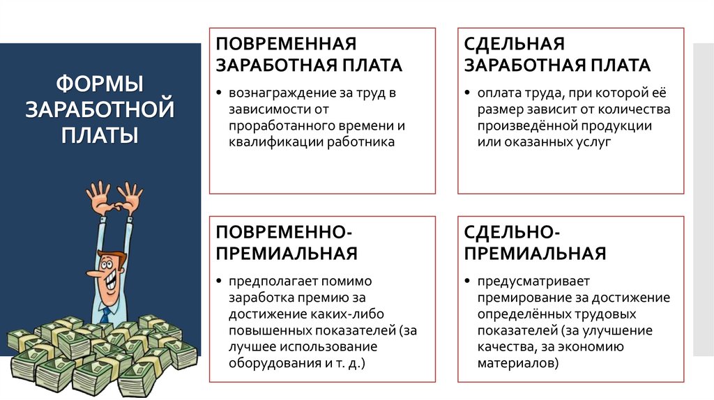ФОРМЫ ЗАРАБОТНОЙ ПЛАТЫ