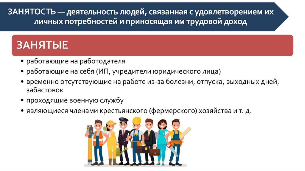 ЗАНЯТОСТЬ — деятельность людей, связанная с удовлетворением их личных потребностей и приносящая им трудовой доход