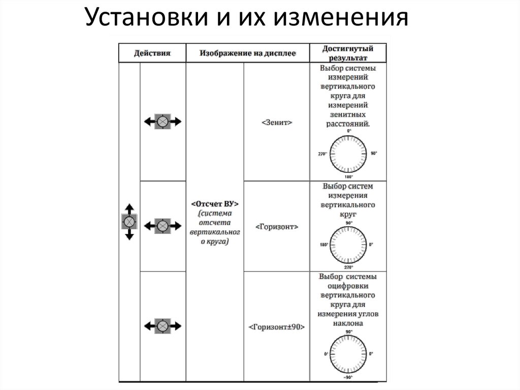 Установки и их изменения