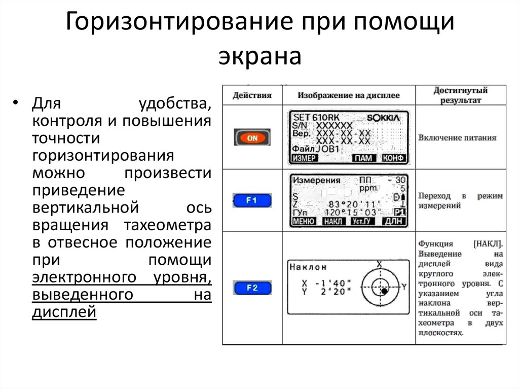 Горизонтирование при помощи экрана
