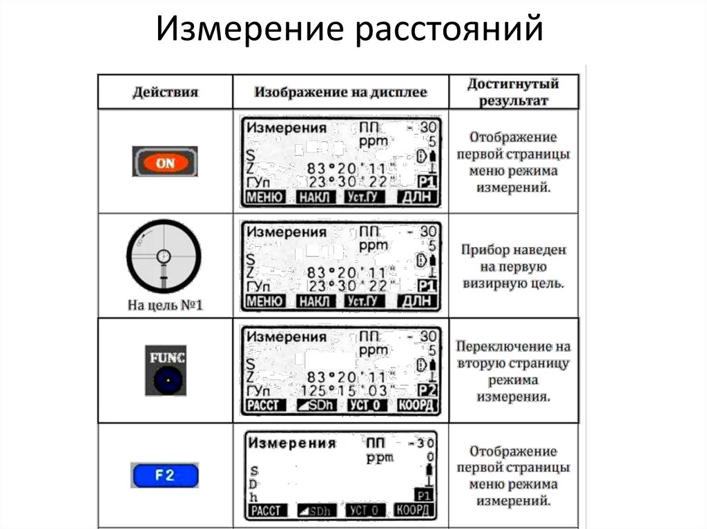 Измерение расстояний