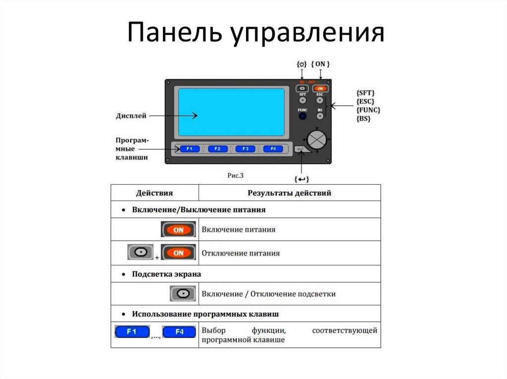 Панель управления