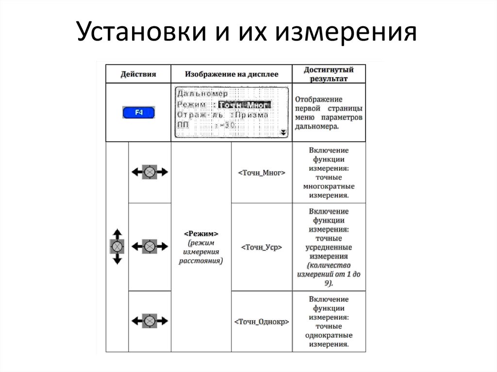 Установки и их измерения