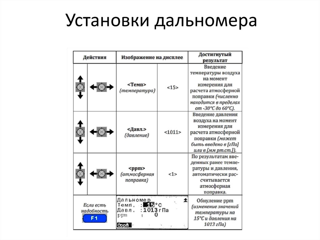 Установки дальномера