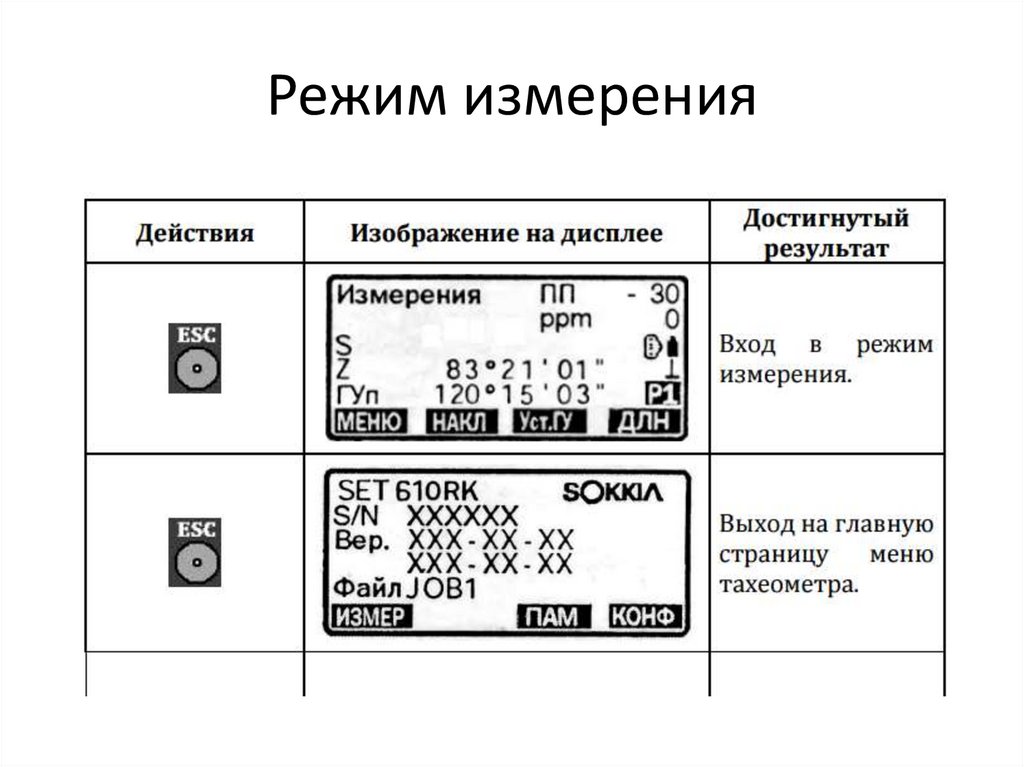 Режим измерения