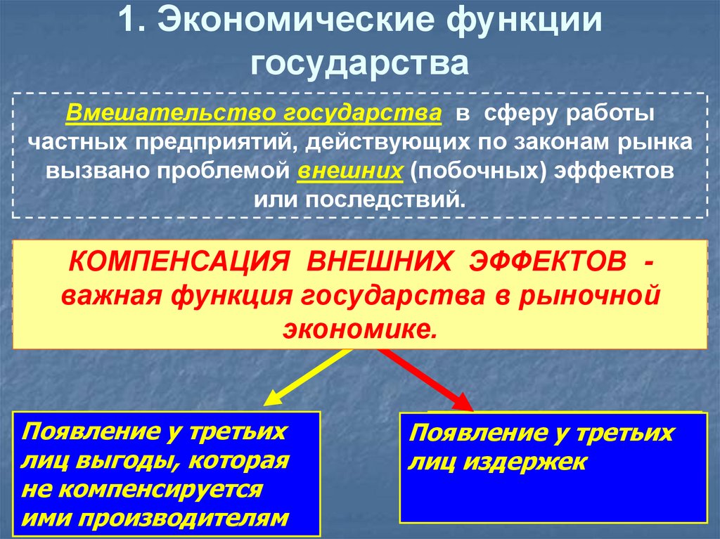 1. Экономические функции государства