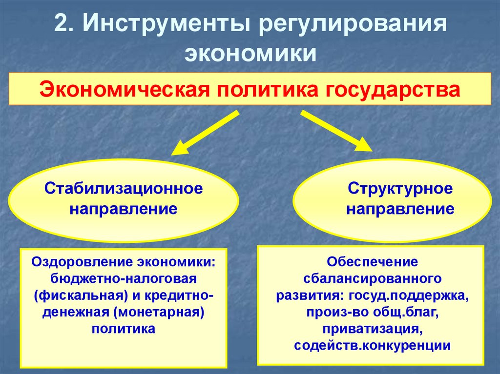 2. Инструменты регулирования экономики