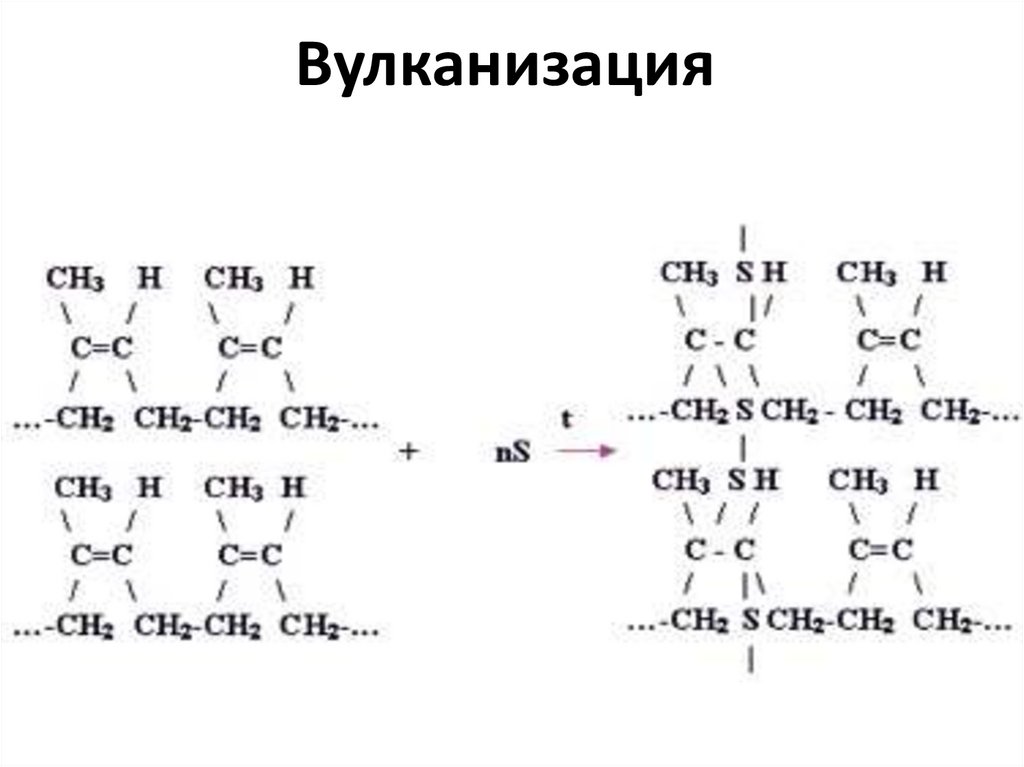 Вулканизация