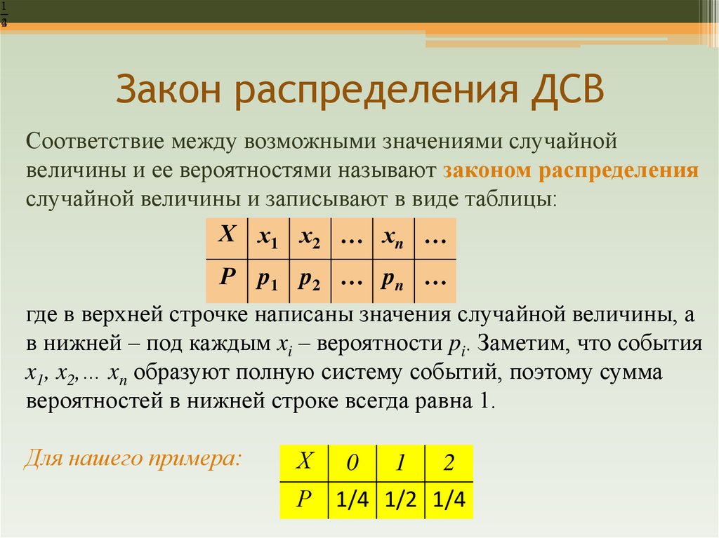 Закон распределения ДСВ