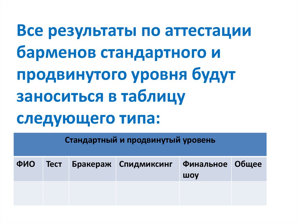 Все результаты по аттестации барменов стандартного и продвинутого уровня будут заноситься в таблицу следующего типа: