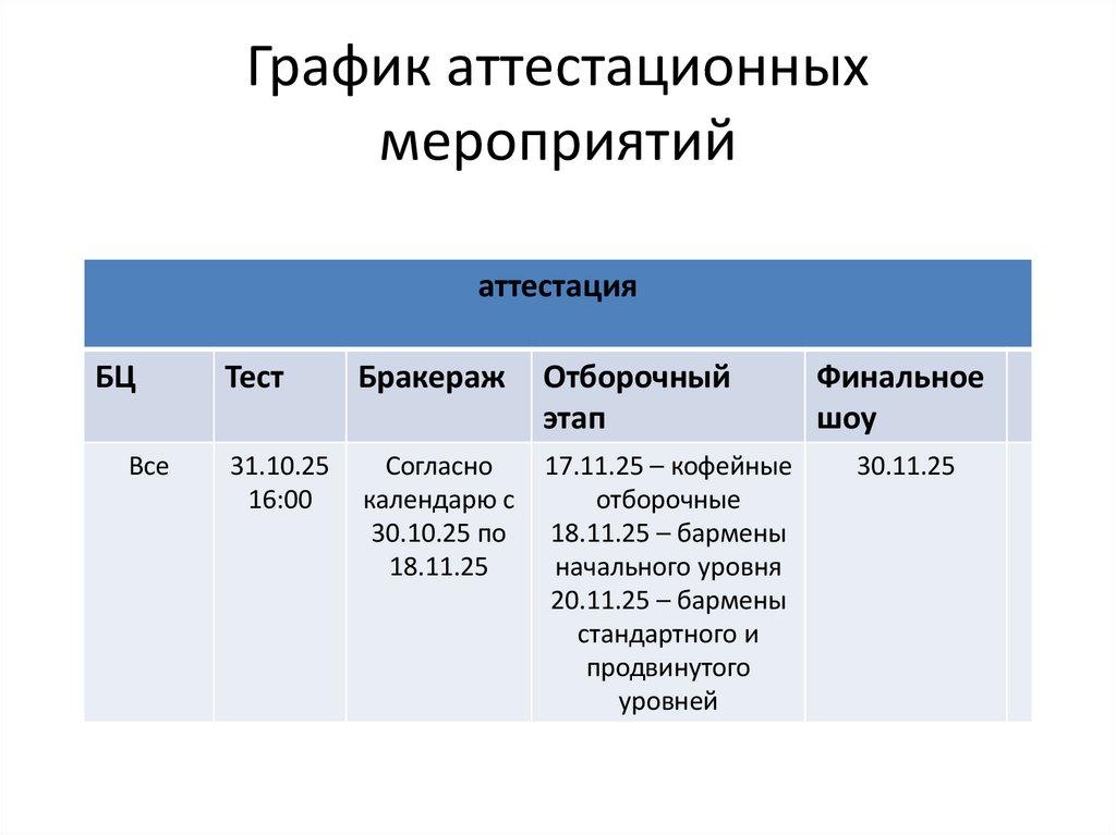 График аттестационных мероприятий