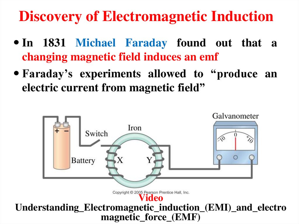 Discovery of Electromagnetic Induction
