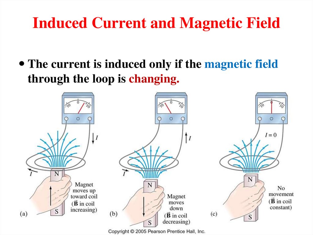 Induced Current and Magnetic Field