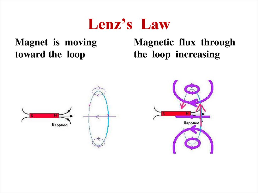 Lenz’s Law