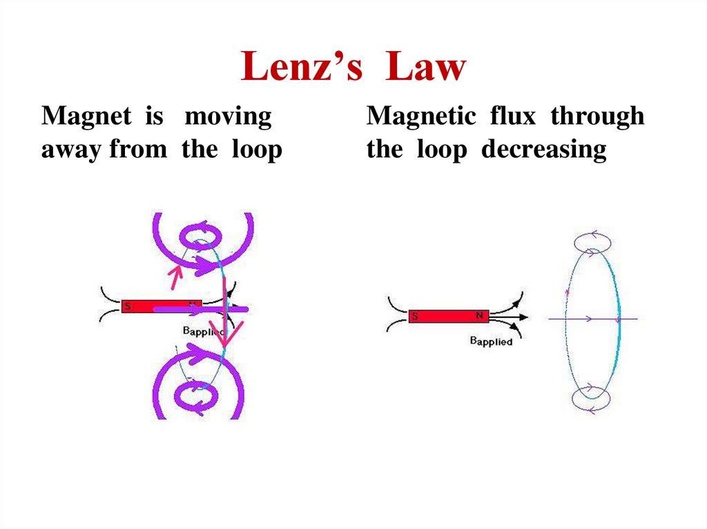 Lenz’s Law