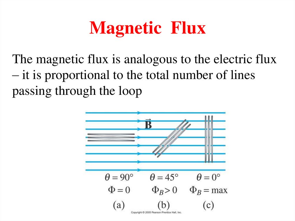 Magnetic Flux