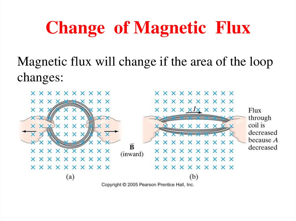 Change of Magnetic Flux