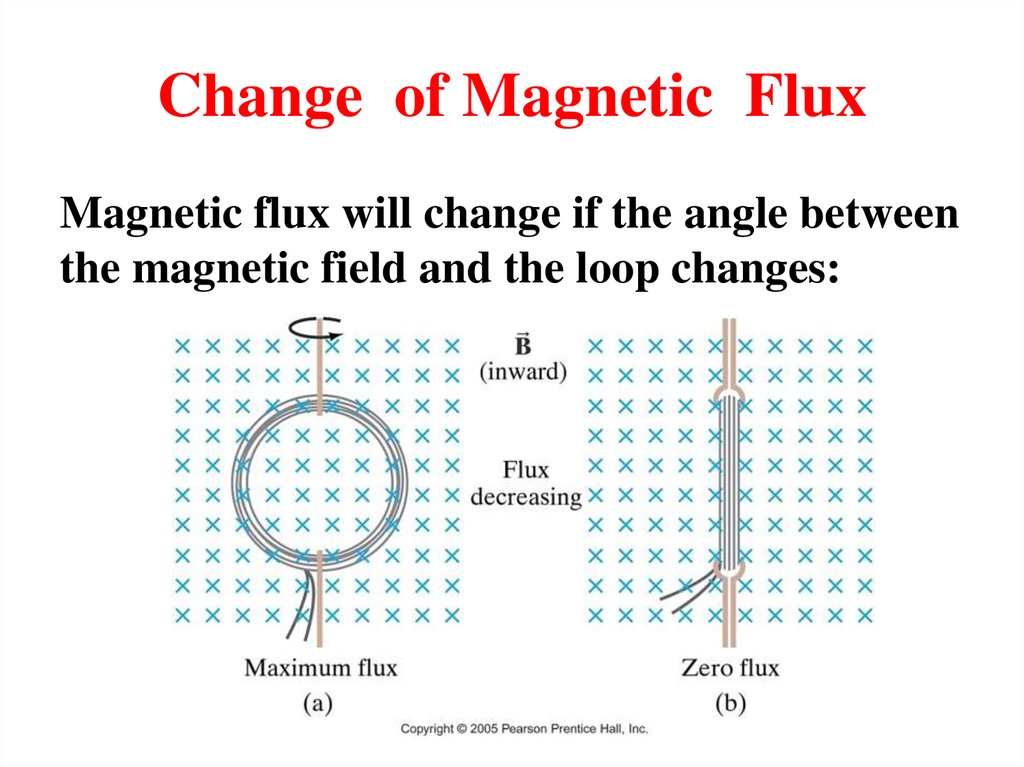Change of Magnetic Flux