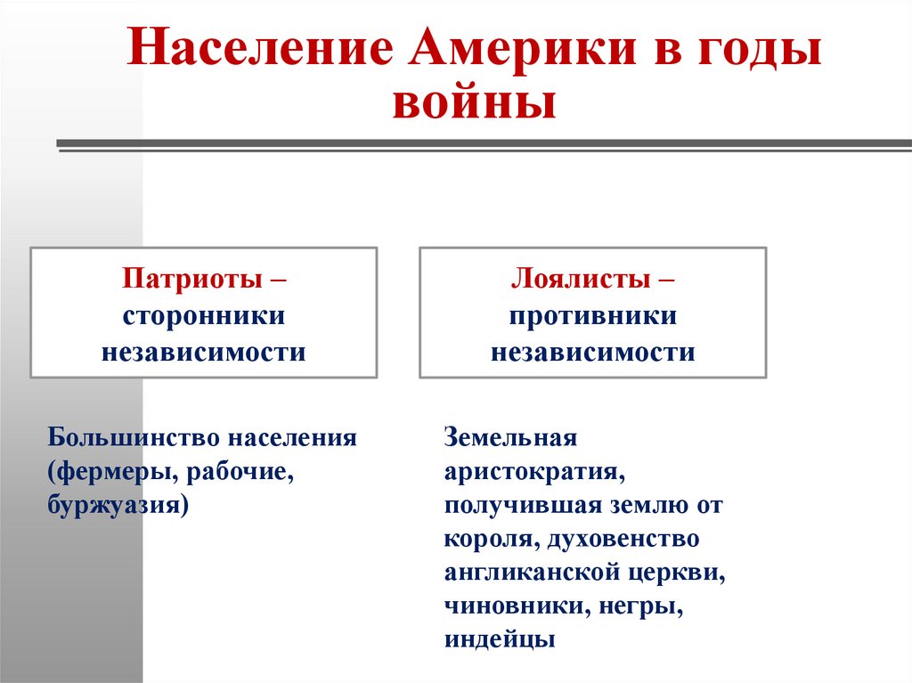 Население Америки в годы войны